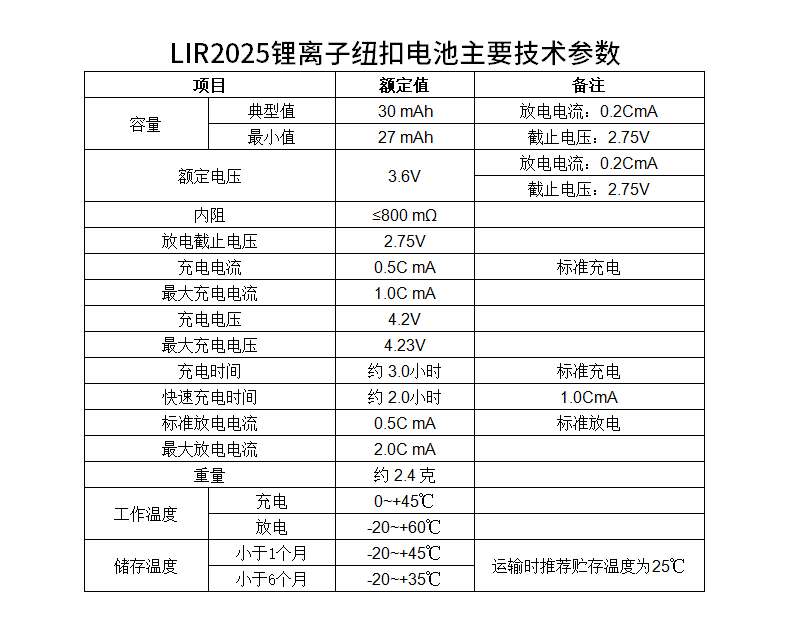 真明LIR2025紐扣電池規格參數